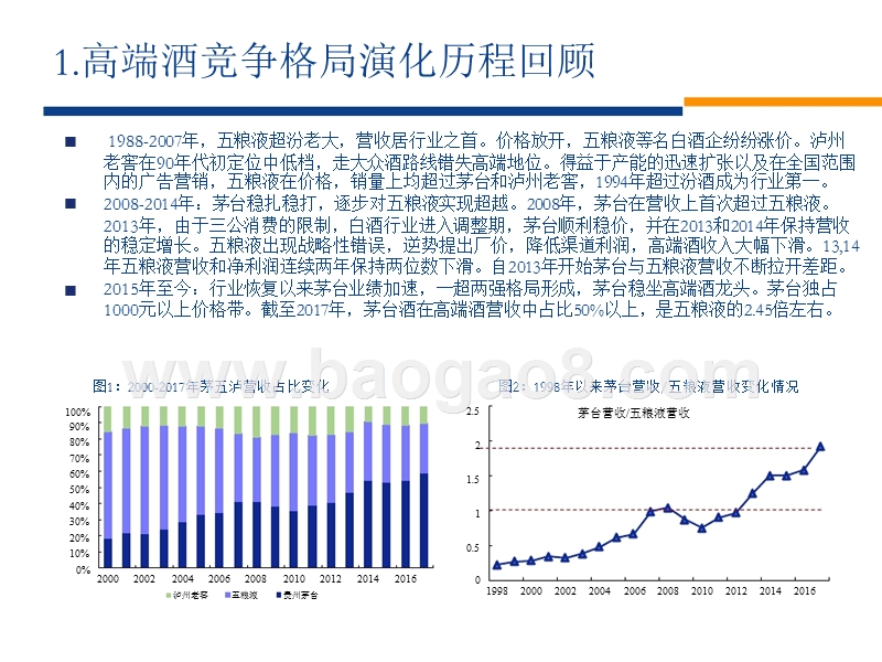 2018-2019高端酒格局分析报告.pptx_第4页
