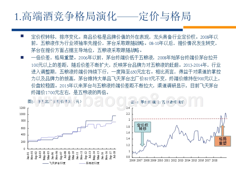 2018-2019高端酒格局分析报告.pptx_第5页