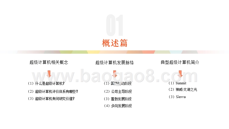 2018-2019超级计算机研究报告.pptx_第3页