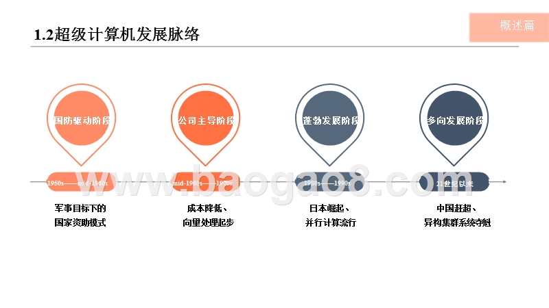 2018-2019超级计算机研究报告.pptx_第5页