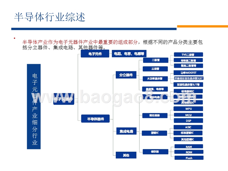 2018-2019国产半导体全产业链发展分析报告.pptx_第3页