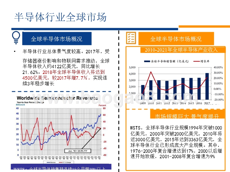 2018-2019国产半导体全产业链发展分析报告.pptx_第4页