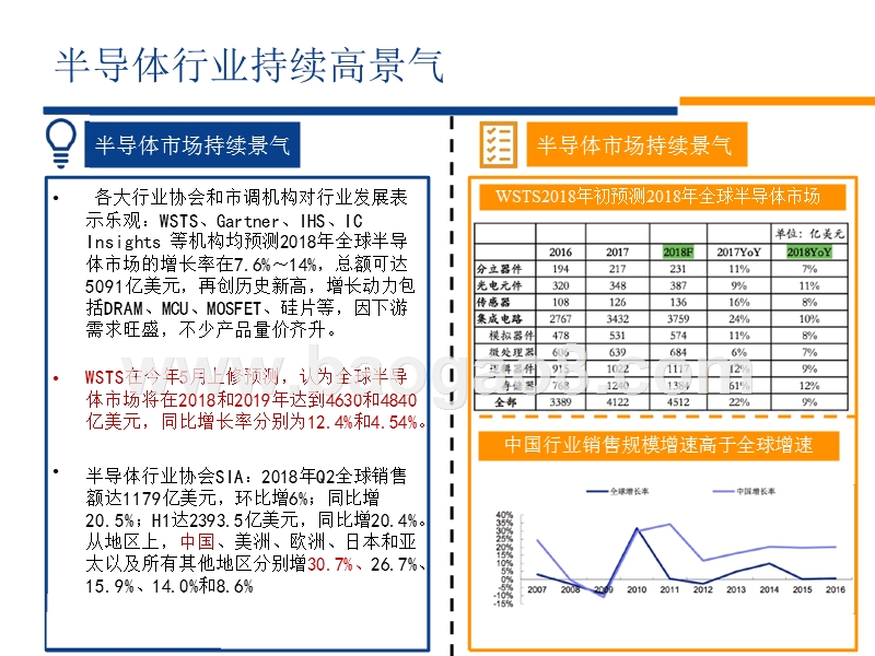 2018-2019国产半导体全产业链发展分析报告.pptx_第5页
