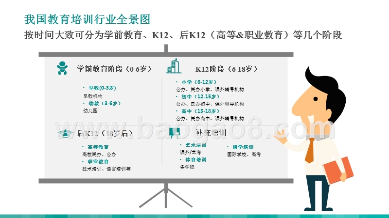 2018-2019教育培训行业研究报告.pptx_第3页