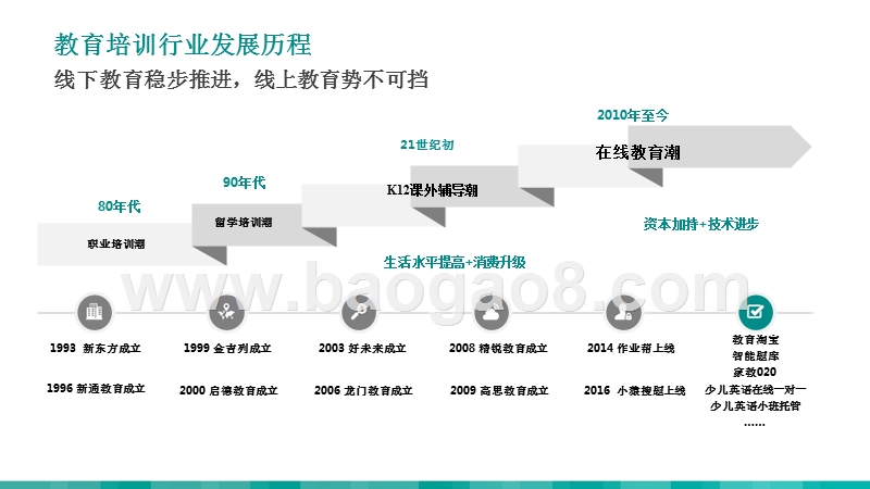 2018-2019教育培训行业研究报告.pptx_第4页