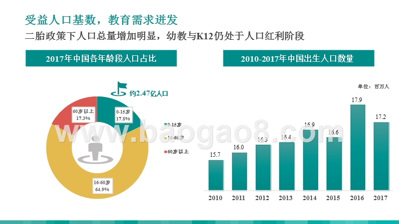 2018-2019教育培训行业研究报告.pptx_第5页