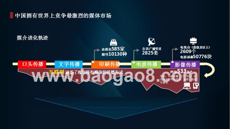 2018-2019中国媒体市场趋势研究报告.pptx_第3页