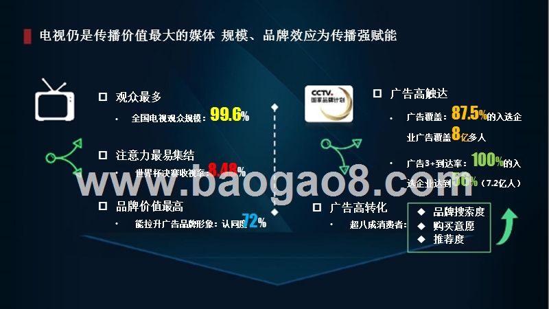 2018-2019中国媒体市场趋势研究报告.pptx_第4页