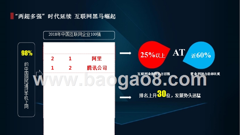 2018-2019中国媒体市场趋势研究报告.pptx_第5页