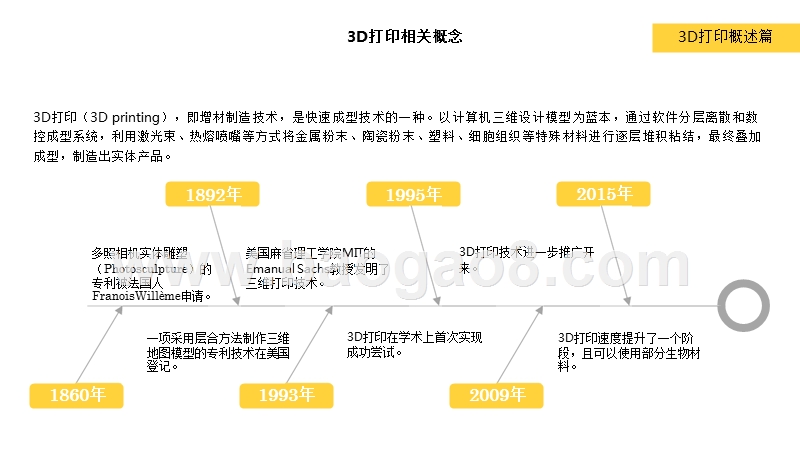 2018-201年3D打印研究报告.pptx_第4页