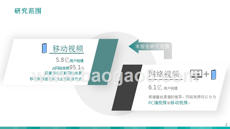 2018-2019移动视频暑期市场报告.pptx_第2页