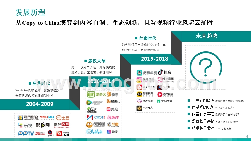 2018-2019移动视频暑期市场报告.pptx_第4页
