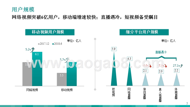2018-2019移动视频暑期市场报告.pptx_第5页