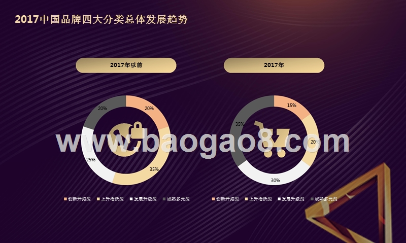 2018-2019互联网+中国品牌分析报告.pptx_第4页