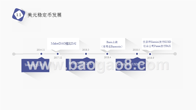 2018-2019稳定币研究报告.pptx_第5页