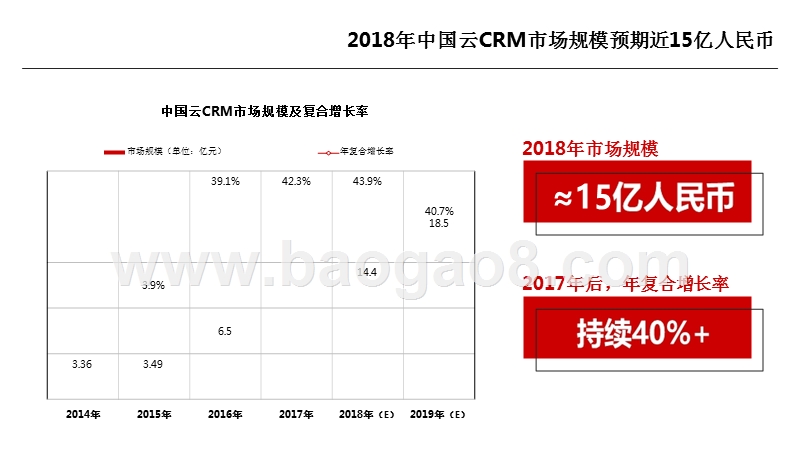 2018-2019年中国云CRM市场及用户实践研究报告.pptx_第2页