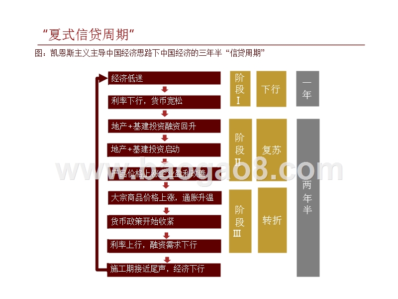 2018-2019年A股市场投资分析报告.pptx_第3页