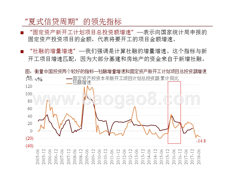 2018-2019年A股市场投资分析报告.pptx_第4页