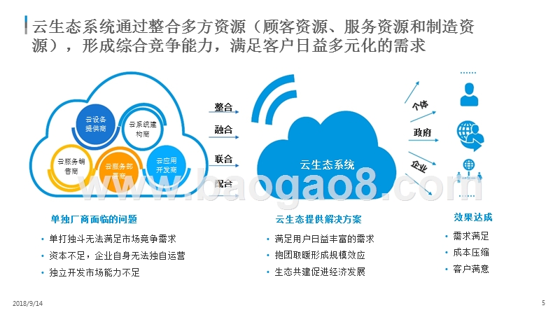 2018-2019中国云生态市场研究报告.pptx_第5页