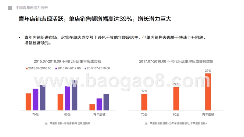 2018-2019中国青年创造力研究报告.pptx_第5页