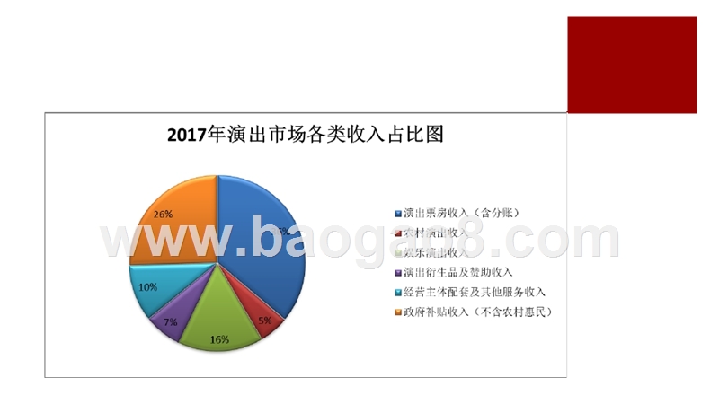 2017-2018中国演出市场研究报告.pptx_第3页