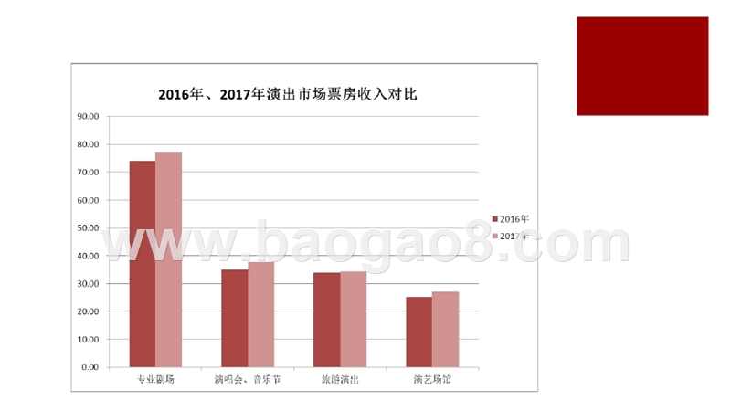 2017-2018中国演出市场研究报告.pptx_第5页