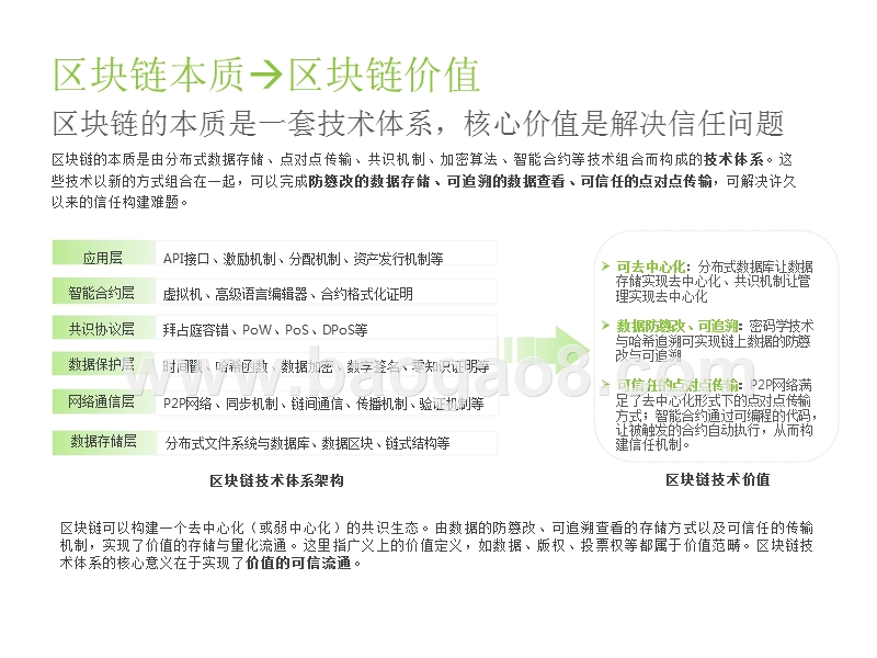2018-2019区块链思维研究报告.pptx_第4页