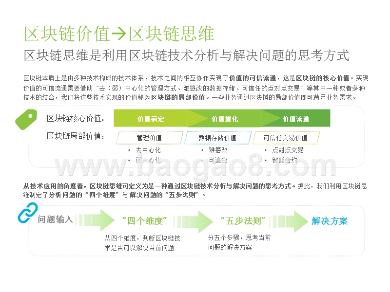 2018-2019区块链思维研究报告.pptx_第5页