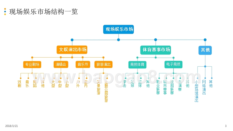 2017-2018中国现场娱乐在线票务平台分析报告.pptx_第3页