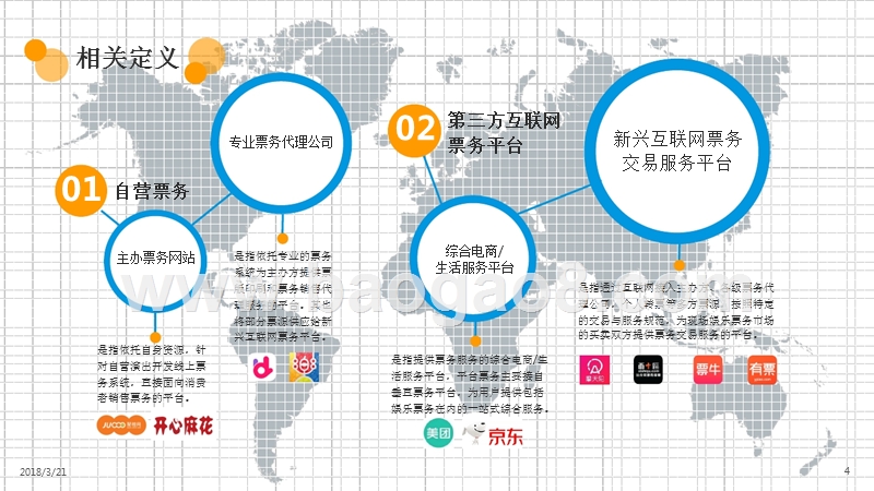 2017-2018中国现场娱乐在线票务平台分析报告.pptx_第4页