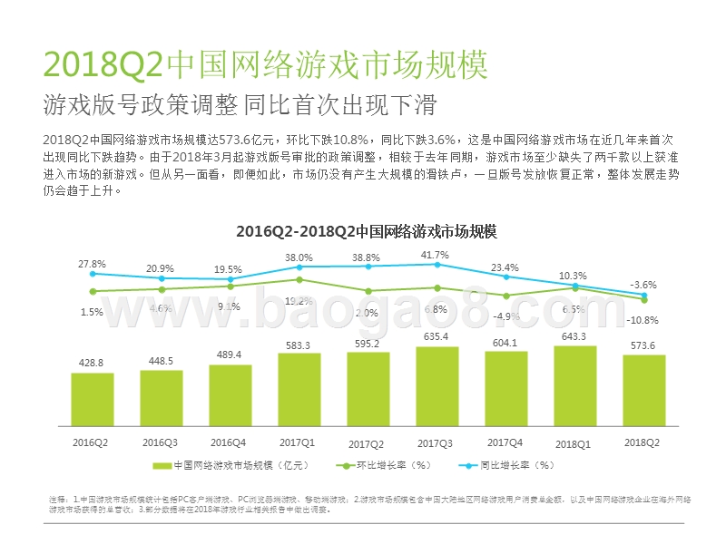 2018Q2网络游戏市场变化趋势分析报告.pptx_第4页