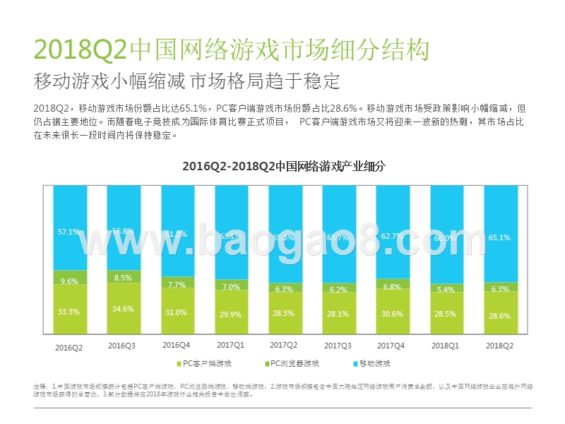 2018Q2网络游戏市场变化趋势分析报告.pptx_第5页