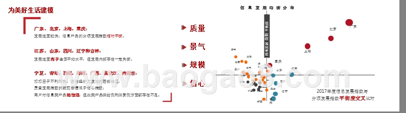 2017-2018信息均衡年度分析报告.pptx_第5页