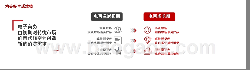 2017-2018消费均衡年度报告.pptx_第4页