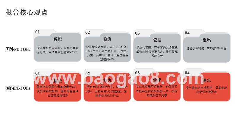 2018-2019母基金研究报告.pptx_第3页