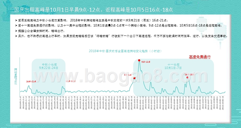 2018-2019中秋国庆出预测分析报告.pptx_第4页