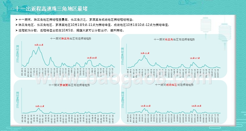 2018-2019中秋国庆出预测分析报告.pptx_第5页