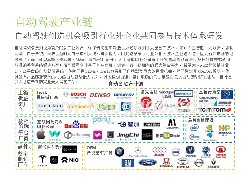 2018-2019年L4级自动驾驶技术及应用场景行业研究报告.pptx_第5页