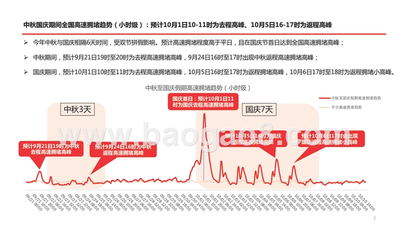 2018年中秋国庆出行预测报告.pptx_第5页