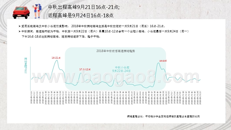 2018-2019中秋国庆小长假出游指数分析报告.pptx_第3页