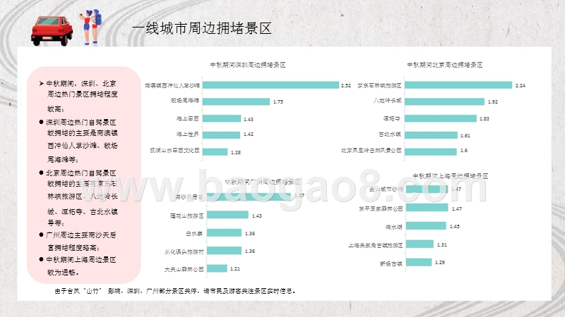 2018-2019中秋国庆小长假出游指数分析报告.pptx_第5页