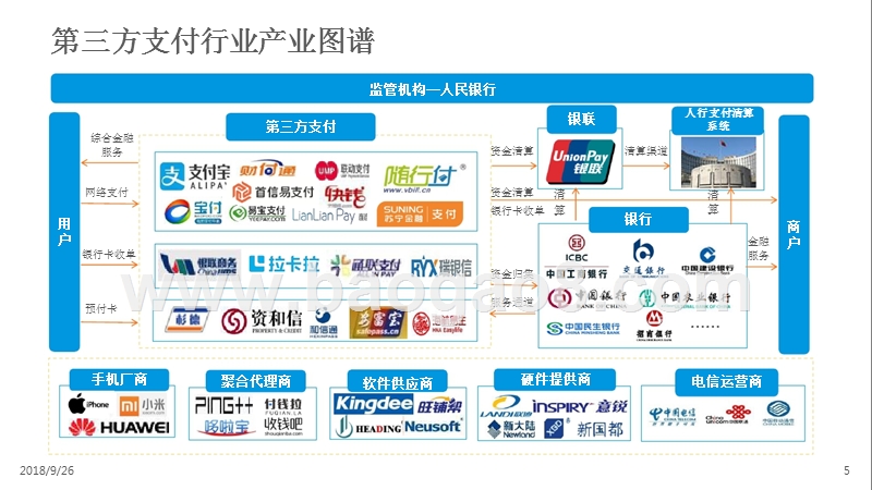 2018-2019中国第三方支付行业分析报告.pptx_第5页