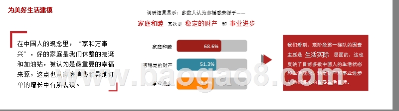 2018-2019“消费与美好生活”调研报告.pptx_第3页
