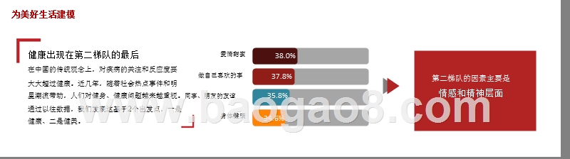 2018-2019“消费与美好生活”调研报告.pptx_第4页
