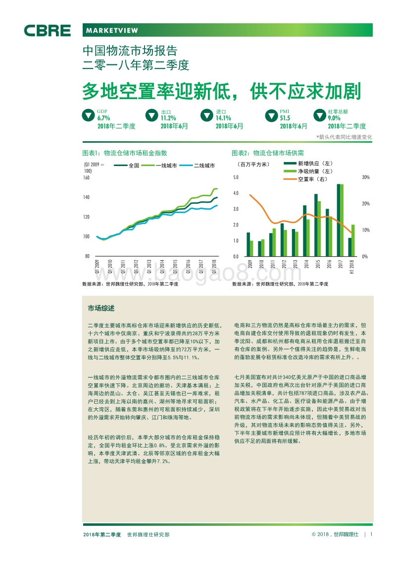 2018年Q2中国物流市场报告.pdf_第1页