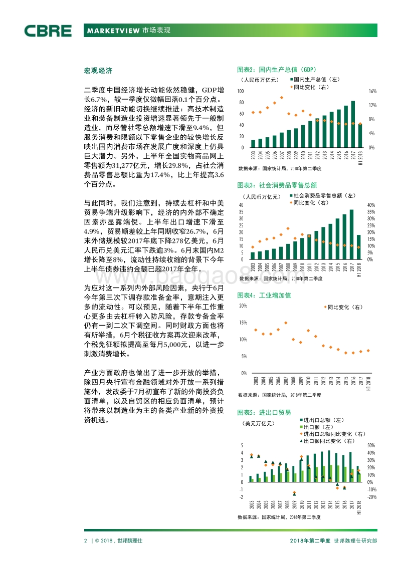 2018年Q2中国物流市场报告.pdf_第2页