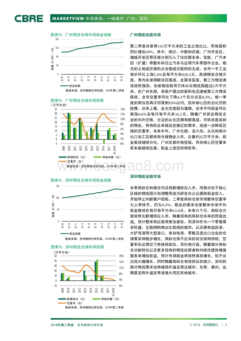 2018年Q2中国物流市场报告.pdf_第5页