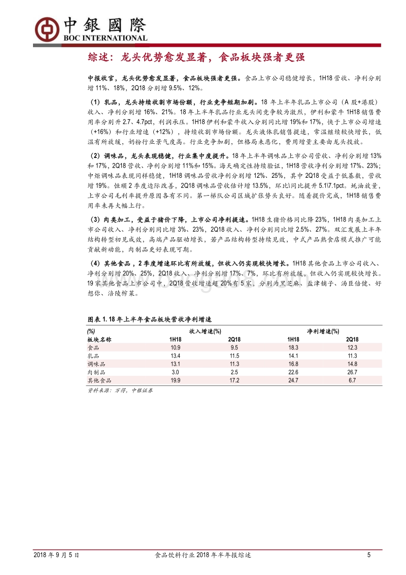 食品饮料行业2018年半年报综述：龙头优势愈发显著，食品板块强者更强.pdf_第5页