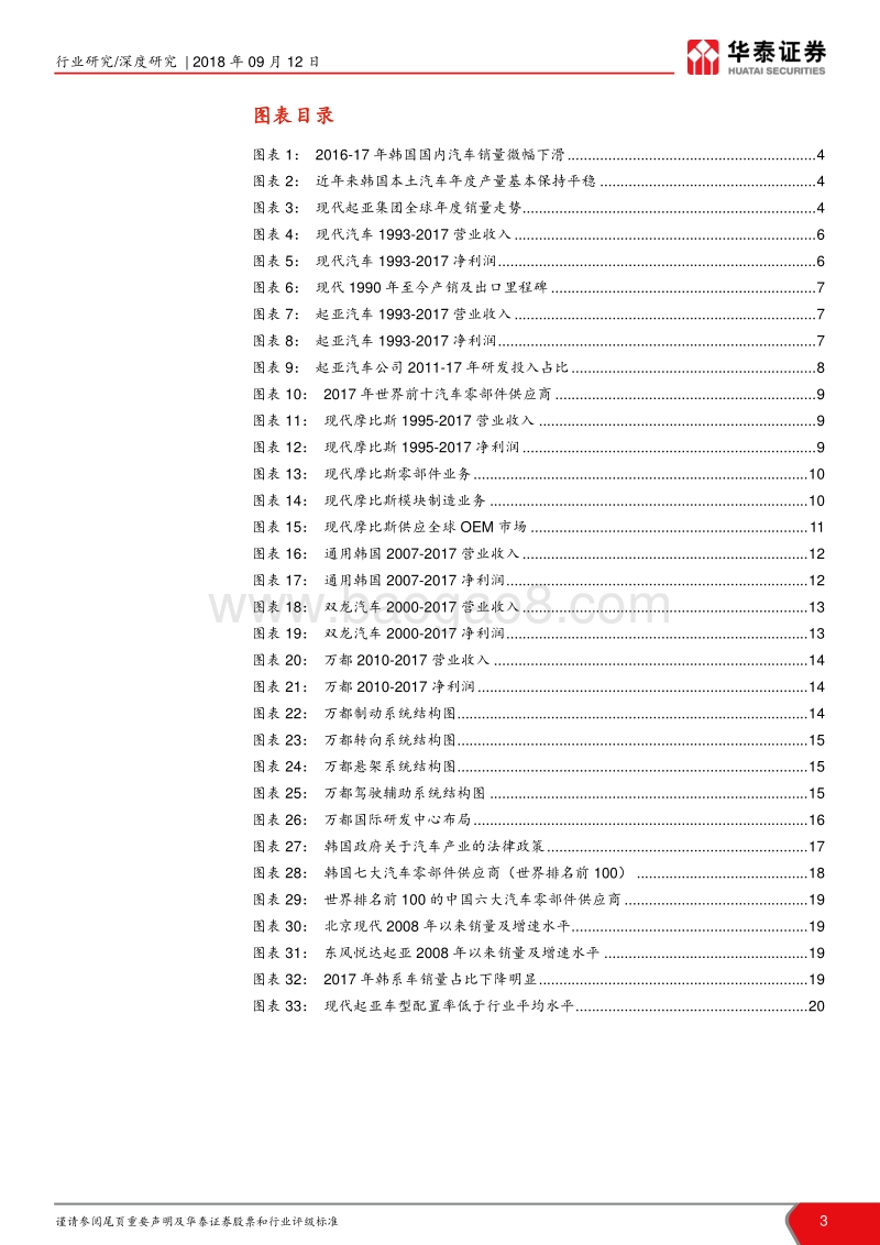 韩国汽车产业发展研究深度报告：坚持独立自主开发，成就韩国汽车工业.pdf_第3页