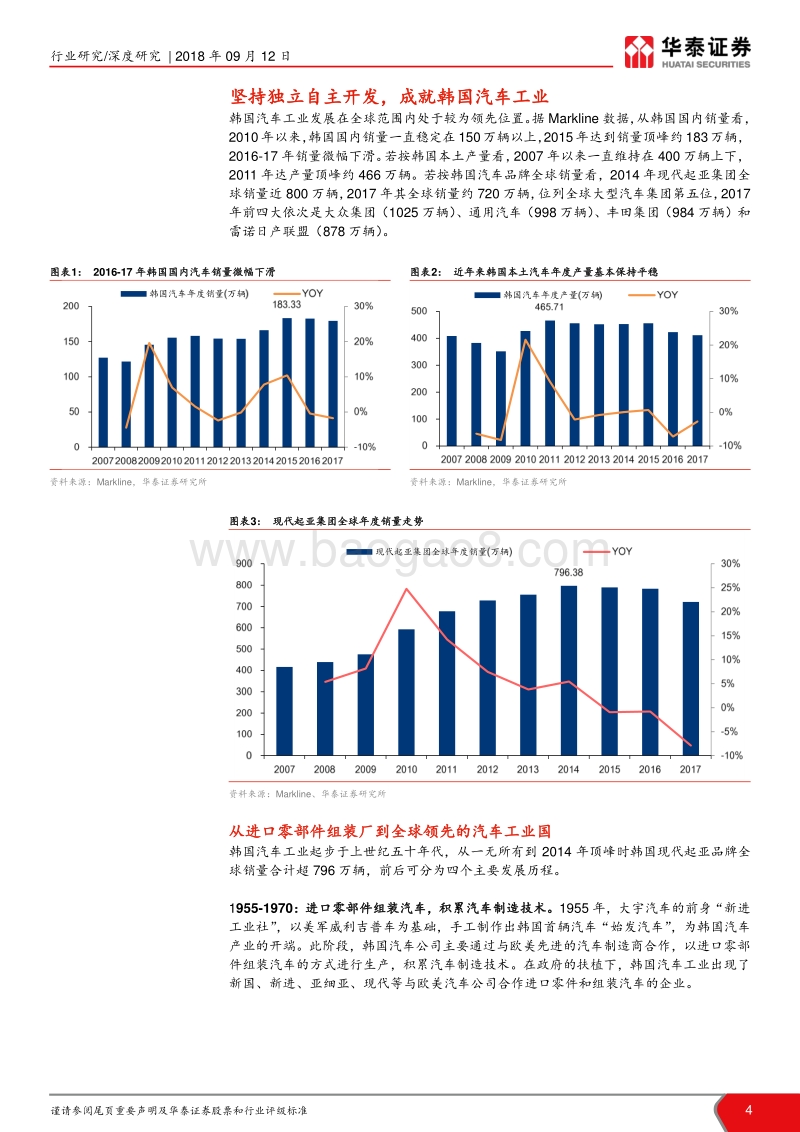 韩国汽车产业发展研究深度报告：坚持独立自主开发，成就韩国汽车工业.pdf_第4页